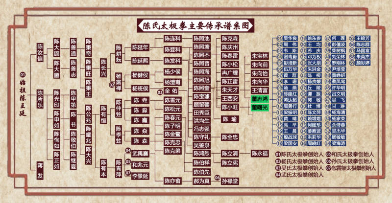 传承谱系图.jpg