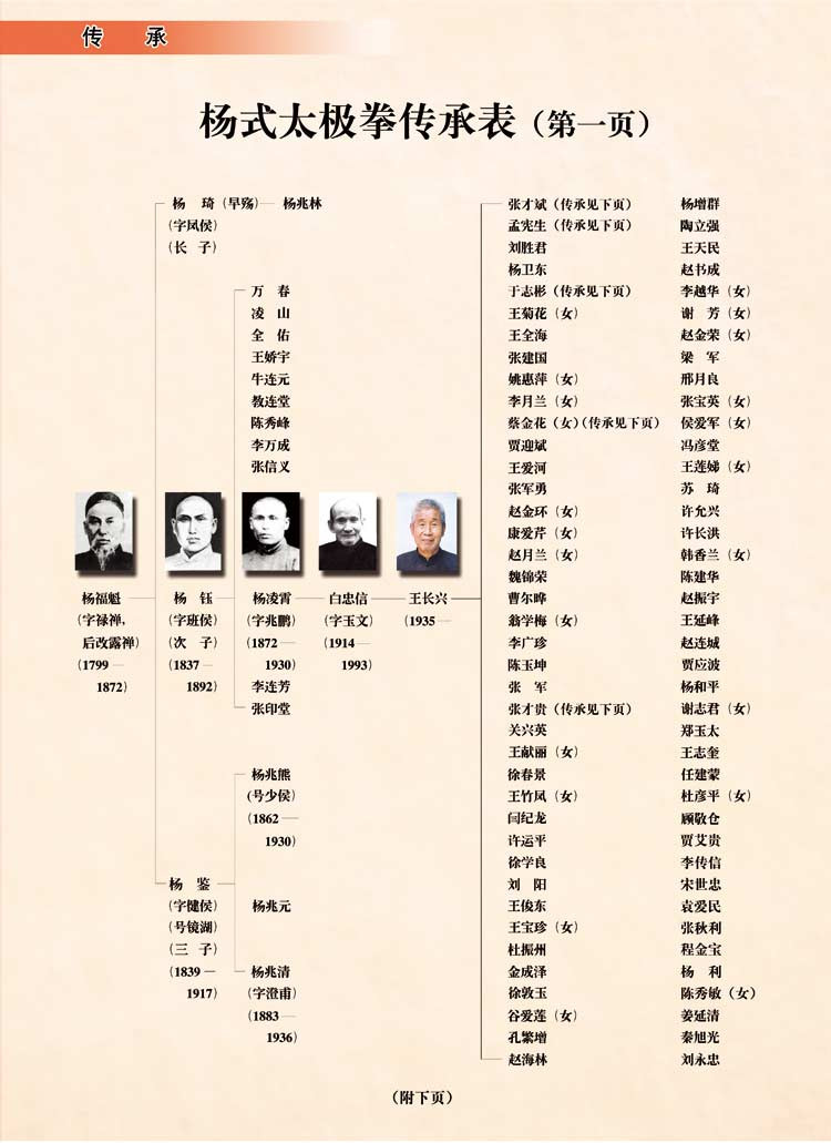 杨氏太极传承谱系表.jpg